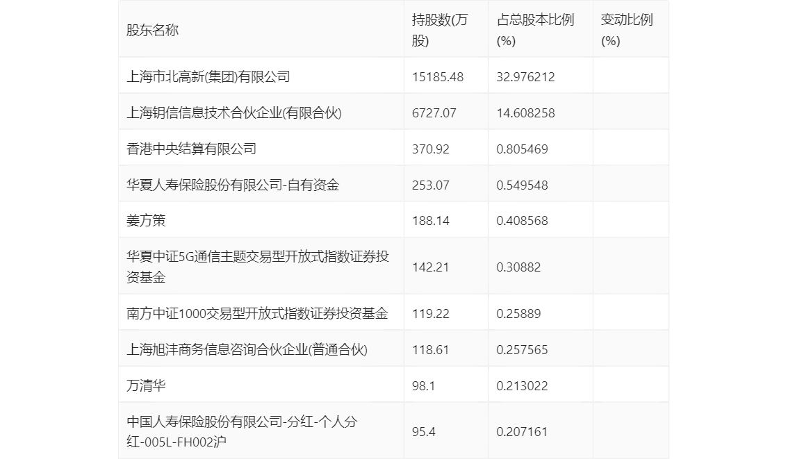 2024年新澳精准资料免费提供网站,探索未来数据世界，2024年新澳精准资料免费提供的网站