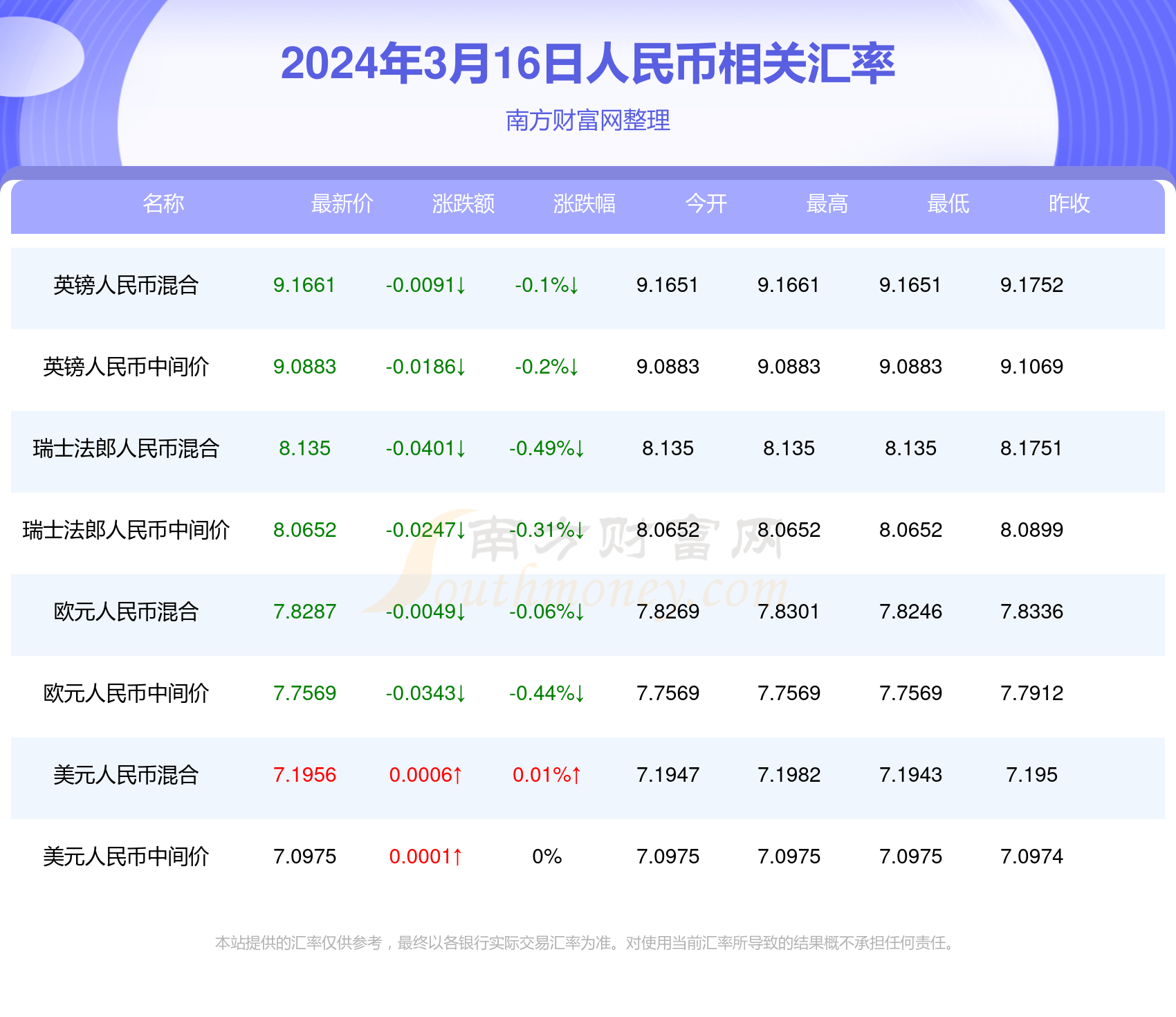 2024年12月19日 第8页