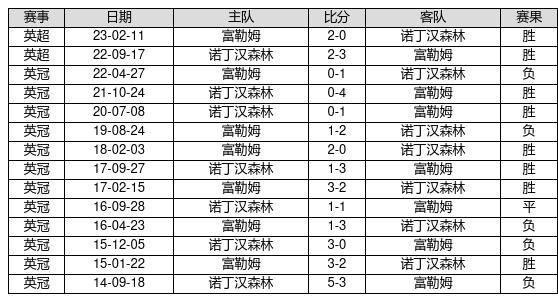 气势非凡 第2页