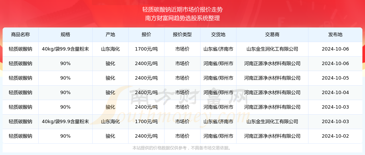 澳门六开奖号码2024年开奖记录,澳门六开奖号码2024年开奖记录，历史、数据与预测