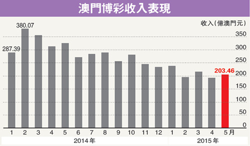 新澳门彩出号综合走势,新澳门彩出号综合走势分析——警惕赌博犯罪风险