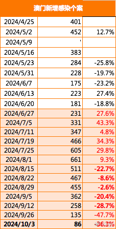 2024澳门免费最精准龙门,关于澳门免费最精准龙门的相关探讨——警惕违法犯罪问题