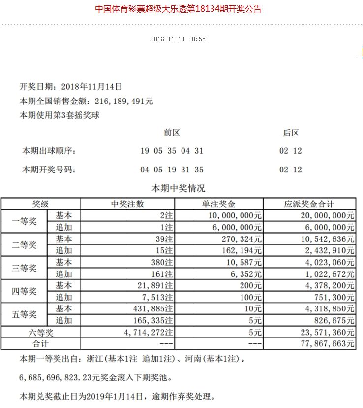 2024年新澳门天天彩开彩结果,关于澳门博彩业的发展与风险警示——以澳门天天彩为例