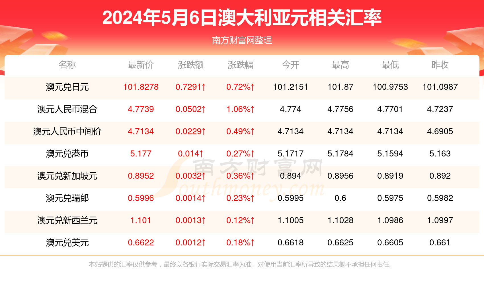 新澳今天最新资料2024,新澳最新资料概览，迈向2024的机遇与挑战