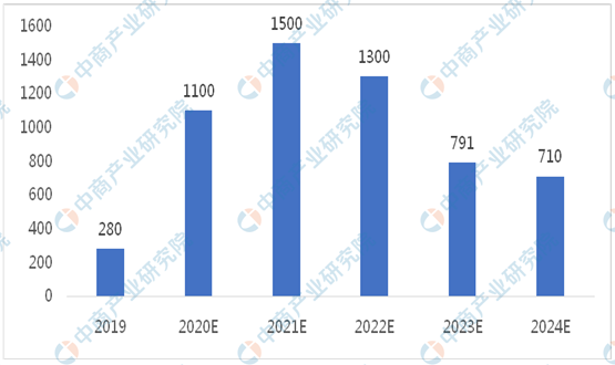 新澳今天最新资料2024年开奖,新澳最新开奖资料与未来预测，探索2024年的神秘面纱