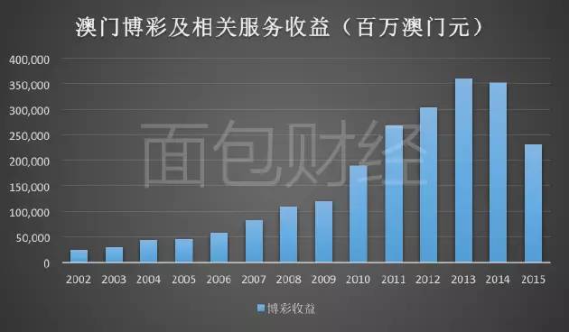 2024年新澳门天天开彩,关于澳门博彩业的发展与规范——以新澳门天天开彩为例