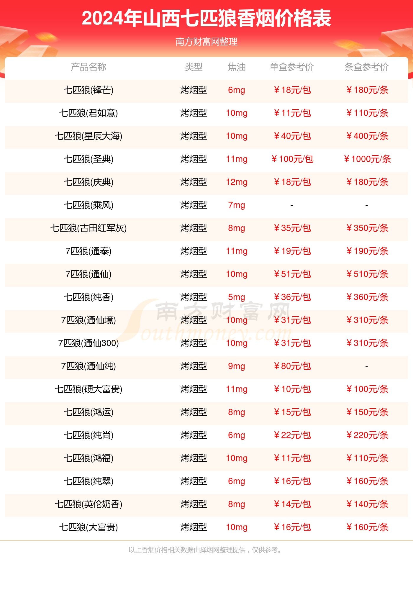 2024年澳彩综合资料大全,澳彩综合资料大全，探索2024年的彩票世界