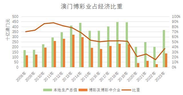 2024澳门今晚开特,关于澳门博彩业的发展与规范——警惕今晚开特背后的风险