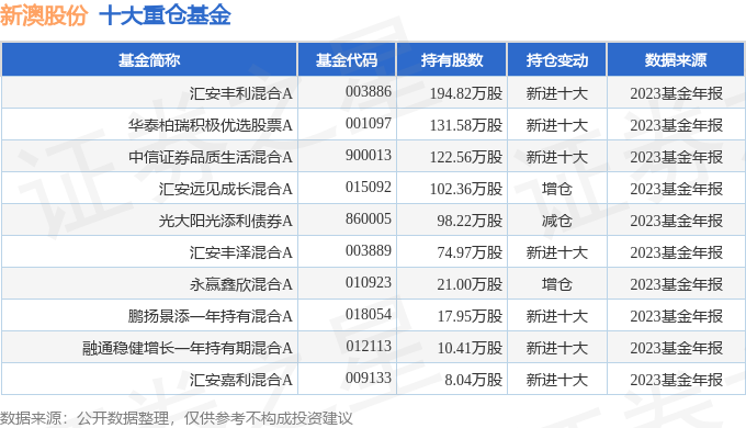 新澳今晚开奖结果查询表34期,新澳今晚开奖结果查询表第34期详细分析