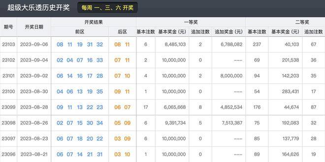 新澳天天开奖资料大全1038期,新澳天天开奖资料解析，第1038期深度探讨